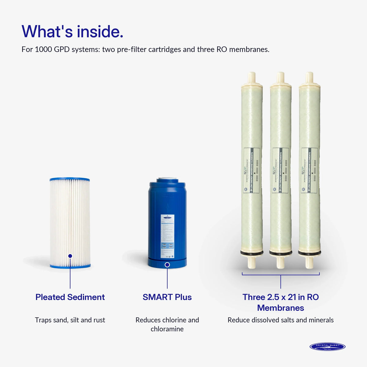 500-1000 GPD Whole House RO Filter Pack