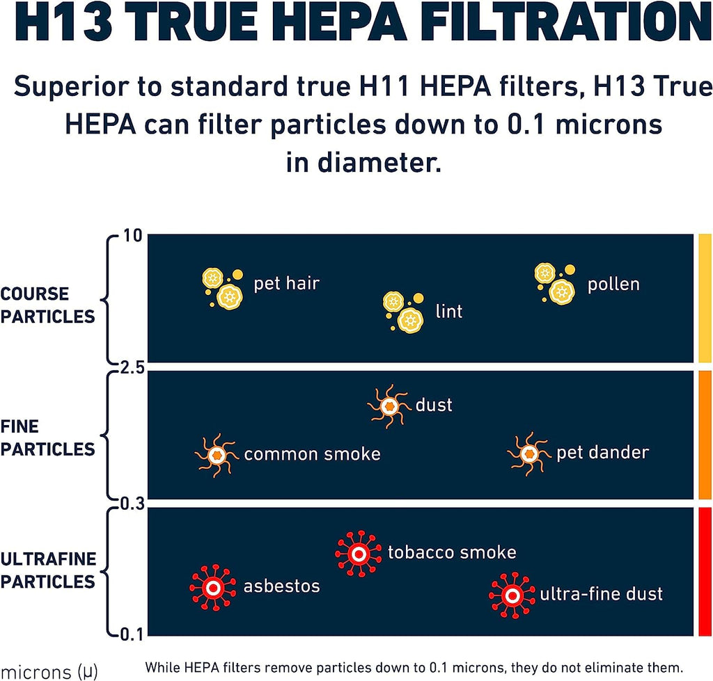 HEPA Replacement Filter for HSP002 Smart Air Purifier, 1 Filter