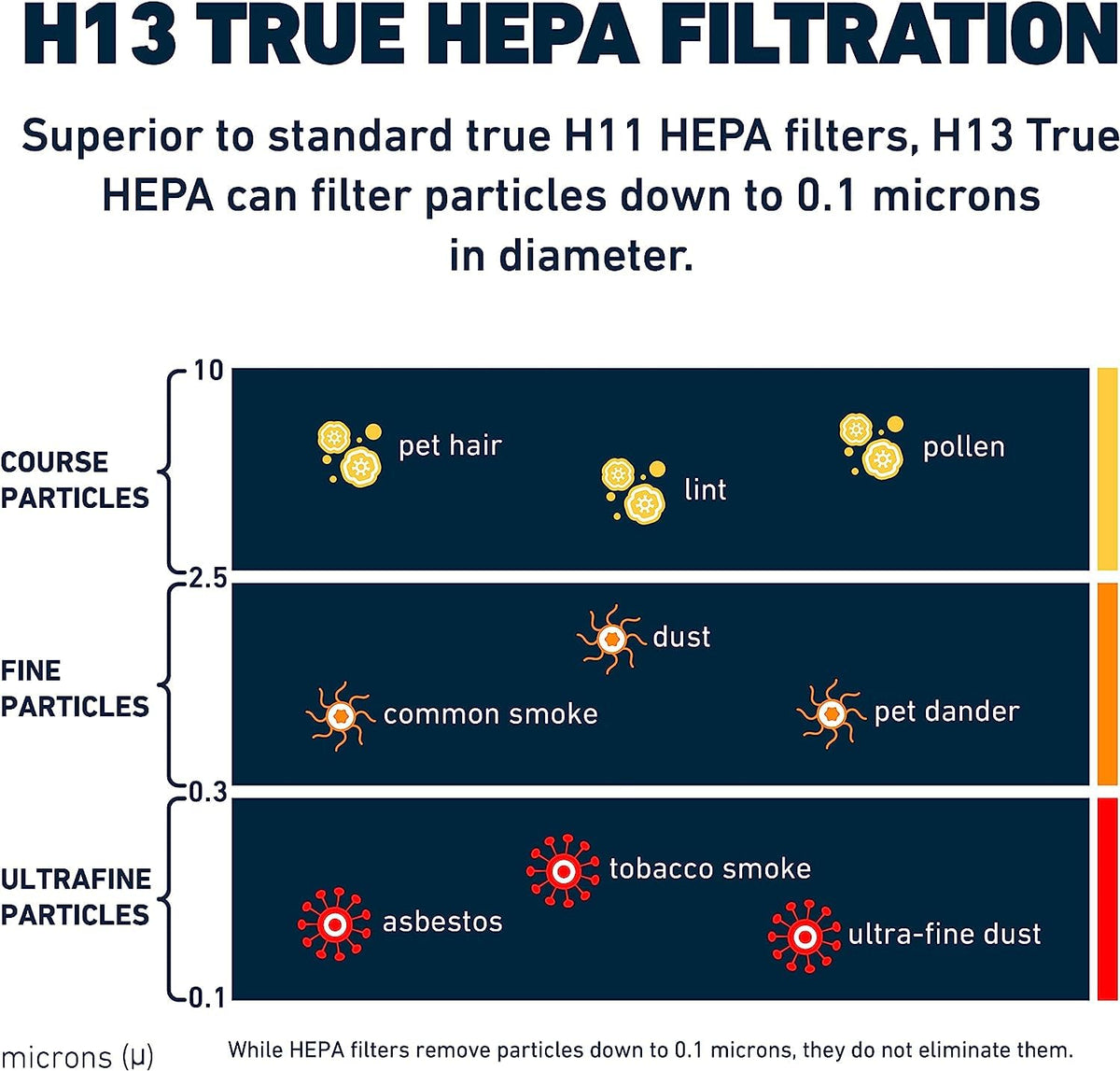 HEPA Replacement Filter for HSP002 Smart Air Purifier, 1 Filter