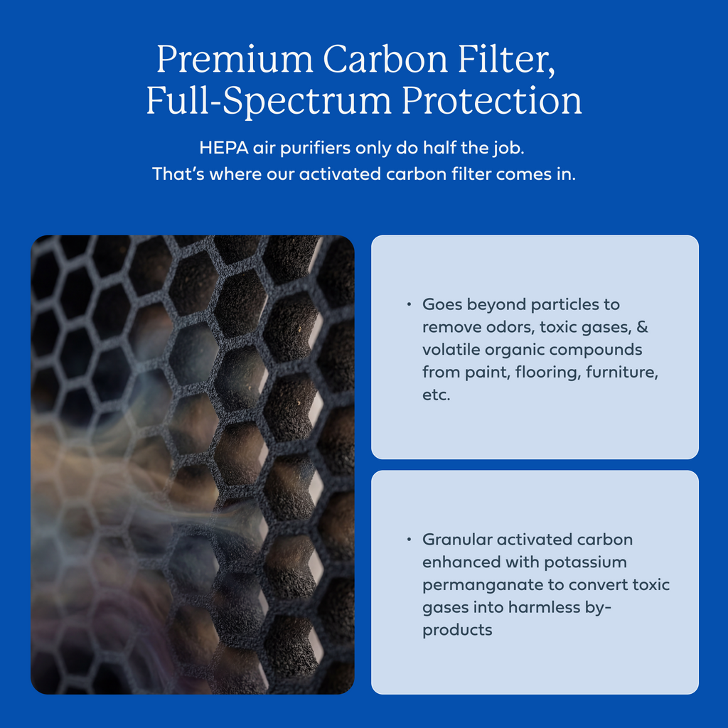 AirDoctor 2000 Series 1-Year Filter Combo Pack