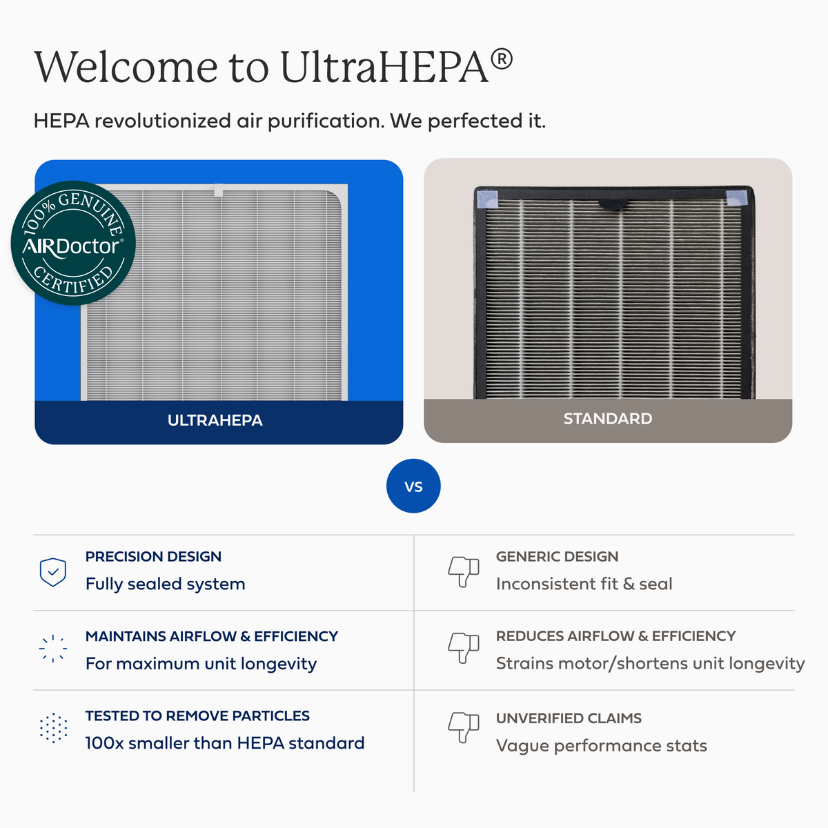 AirDoctor 3000 Series 1-Year Filter Combo Pack