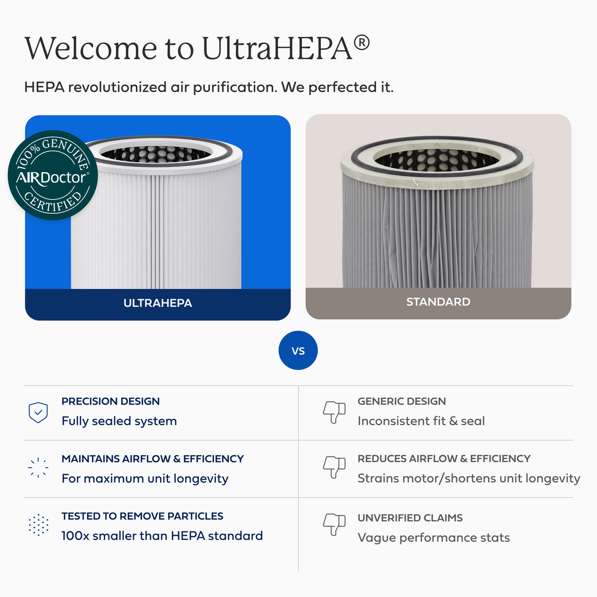 AirDoctor 4000 Replacement Filter