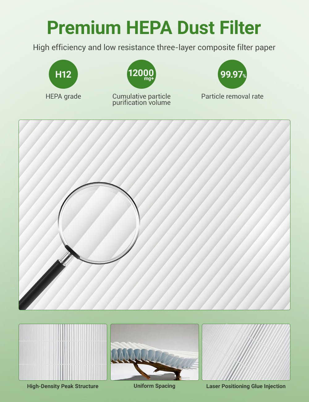 HEPA Activated Carbon Cabin Air Filter for Model 3 & Model Y (2-Pack)
