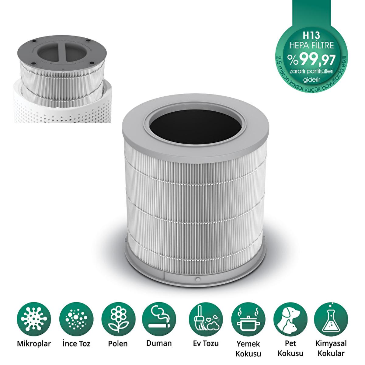 Kiwi Air Purifier Filter: HEPA H13 Replacement for KAP-6730F - Allergy & Odor Relief, 4-Stage Filtration